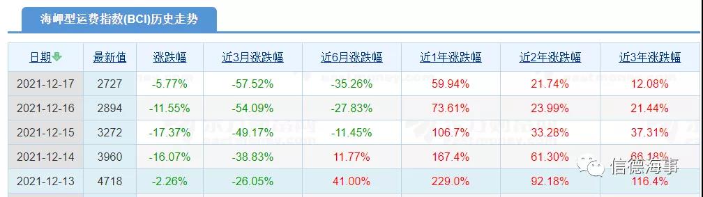 干散貨運價上周暴跌，怎么回事？未來怎樣？