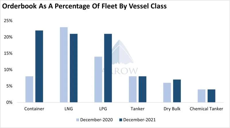 干散貨運價上周暴跌，怎么回事？未來怎樣？
