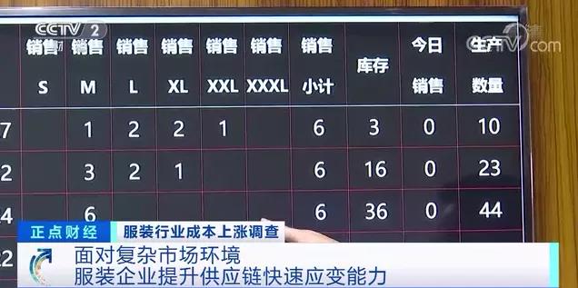 工廠：原材料上漲，成本增加，根本不敢漲價！