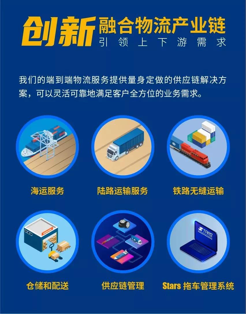 國(guó)內(nèi)輪胎物流進(jìn)入深度競(jìng)爭(zhēng)，船公司提出4PL一體化解決方案