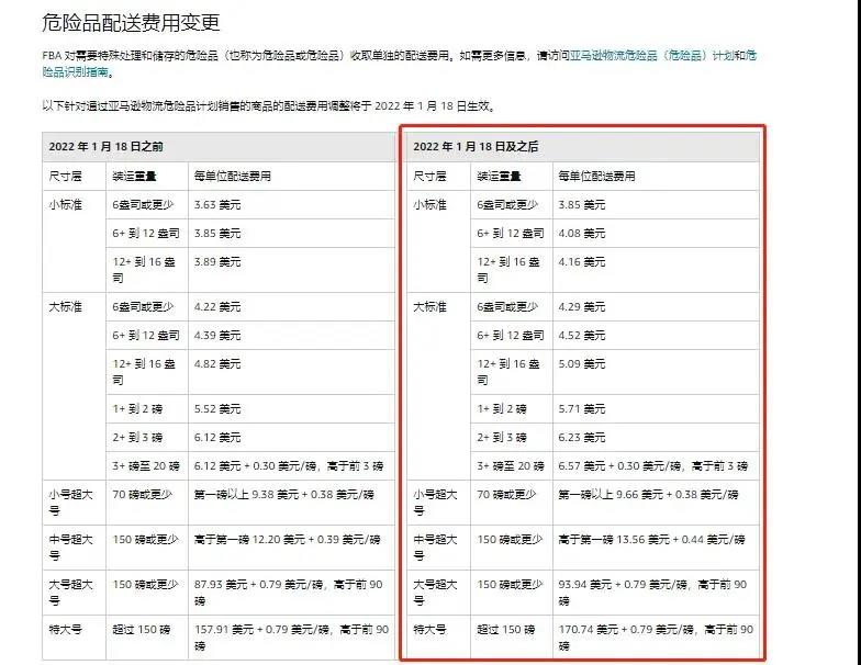 噩耗！1月18日起，亞馬遜FBA全面漲價(jià)！