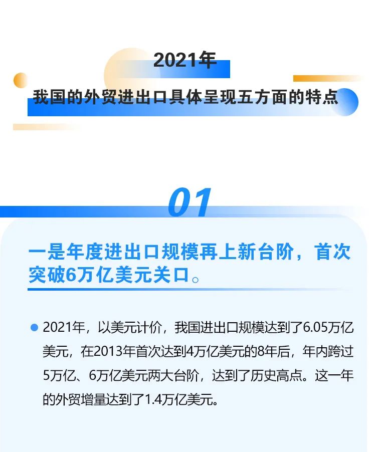 2021年外貿(mào)數(shù)據(jù)出爐！我國(guó)外貿(mào)連跨5萬億、6萬億美元兩大臺(tái)階，達(dá)6.05萬億美元