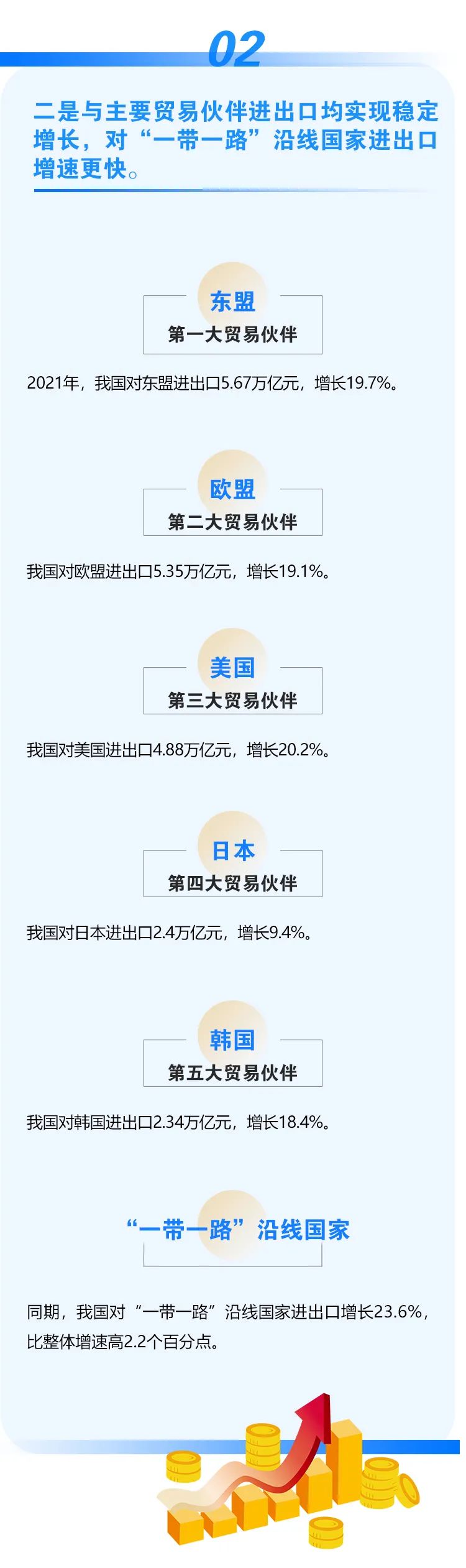 2021年外貿(mào)數(shù)據(jù)出爐！我國(guó)外貿(mào)連跨5萬億、6萬億美元兩大臺(tái)階，達(dá)6.05萬億美元