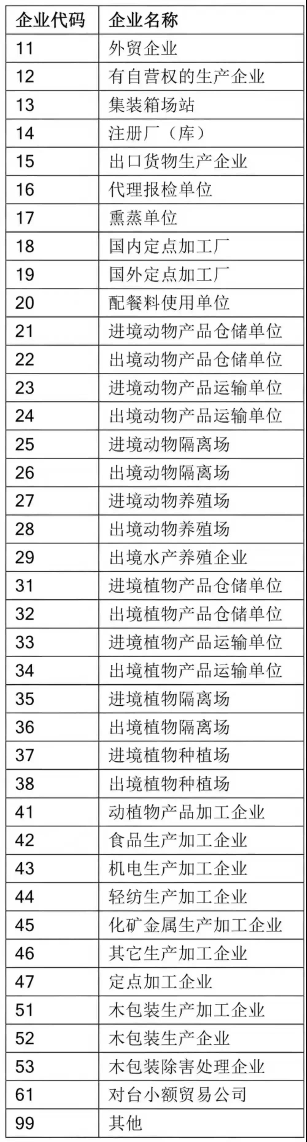 解讀 | 報(bào)關(guān)單位“多證合一”全面推廣