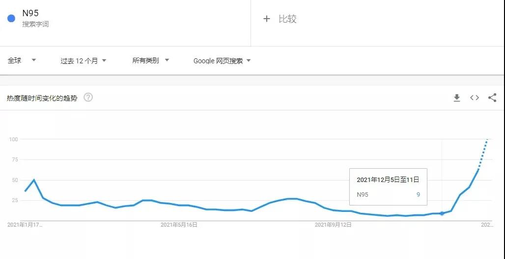 危險！不合規(guī)listing將被刪除，亞馬遜正嚴打這一爆款
