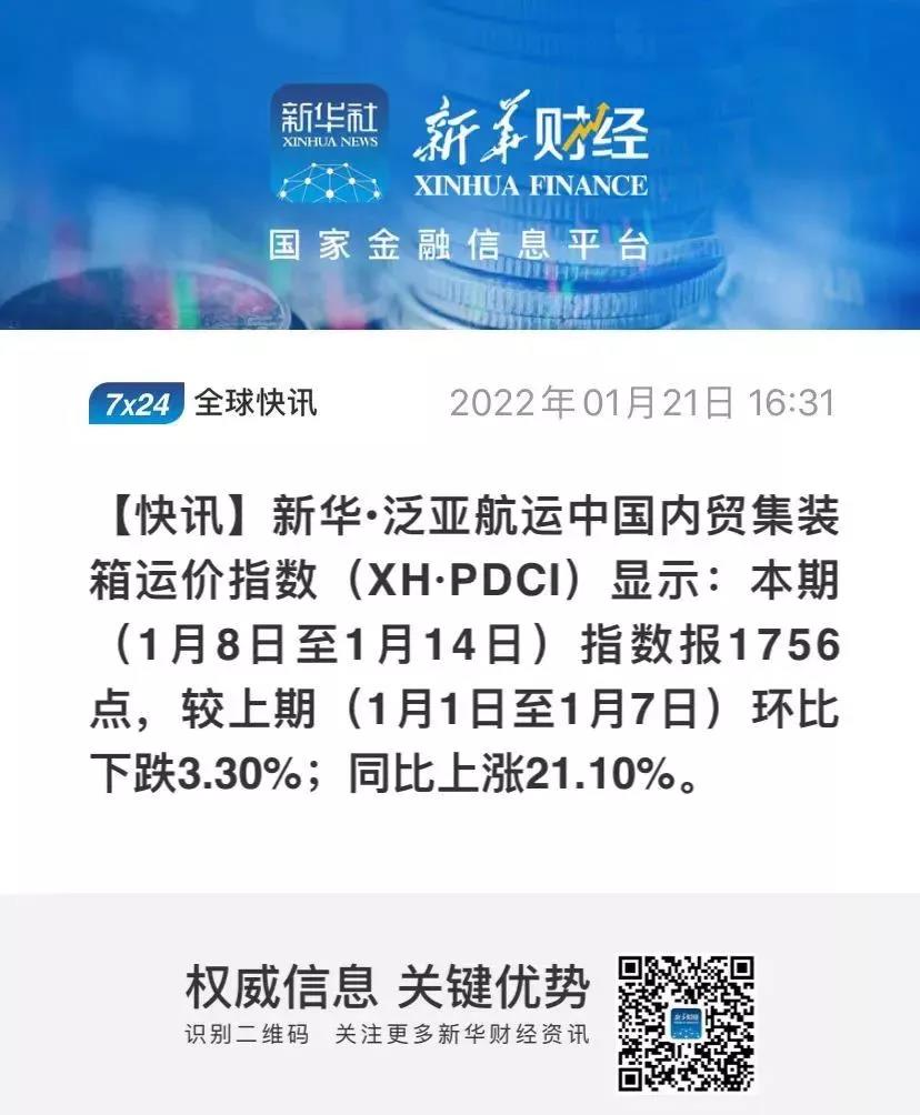 【內(nèi)貿(mào)】最新新華·泛亞航運(yùn)中國(guó)內(nèi)貿(mào)集裝箱運(yùn)價(jià)指數(shù)