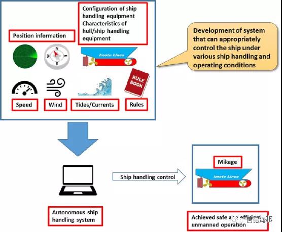 全球首次！商用“無人”集裝箱船自主航行測試成功