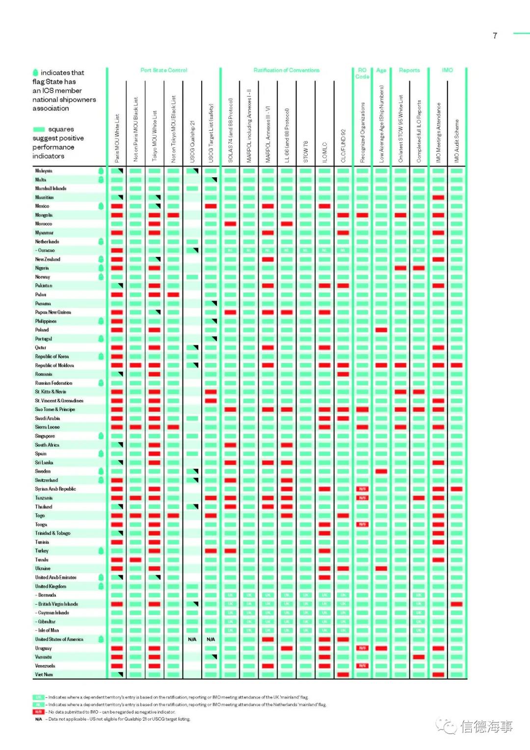 ICS 年度船旗表現(xiàn)報告發(fā)布，報告還將海員福利確定為“疫情大流行的受害者”