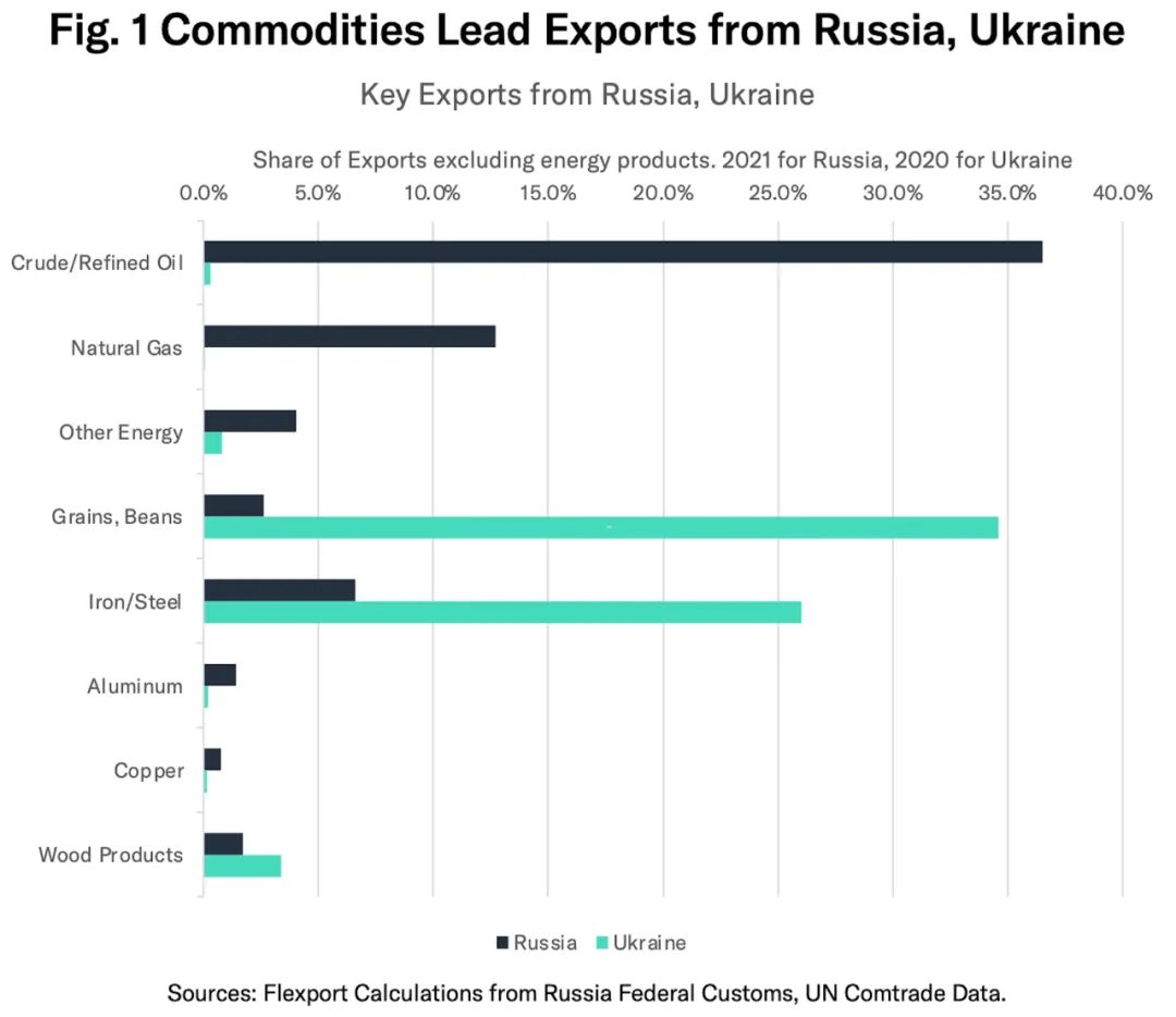 俄烏沖突升級，這12艘貨船仍在敖德薩港內(nèi)，航運(yùn)業(yè)影響幾何？