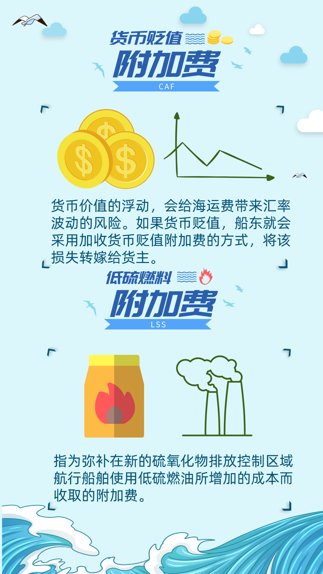 一文讀懂海運(yùn)附加費(fèi)