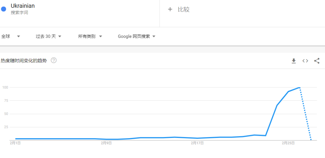 賣爆了！大量中國賣家借“俄烏周邊”沖上亞馬遜BSR