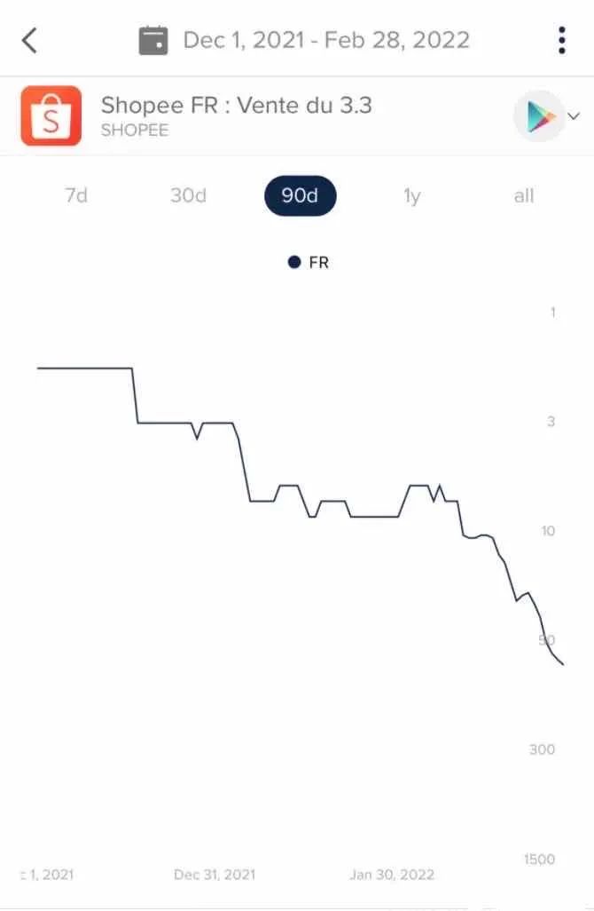 Shopee關(guān)停法國站，僅上線4個月