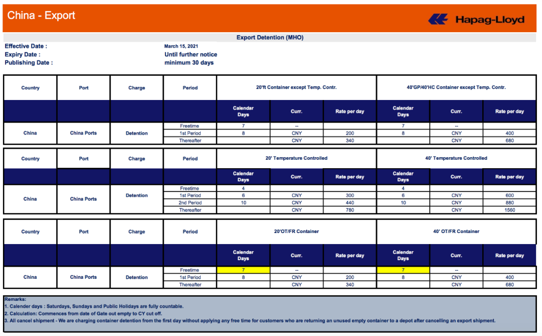 最新！兩大船公司公布中國(guó)出口貨物滯箱費(fèi)標(biāo)準(zhǔn)