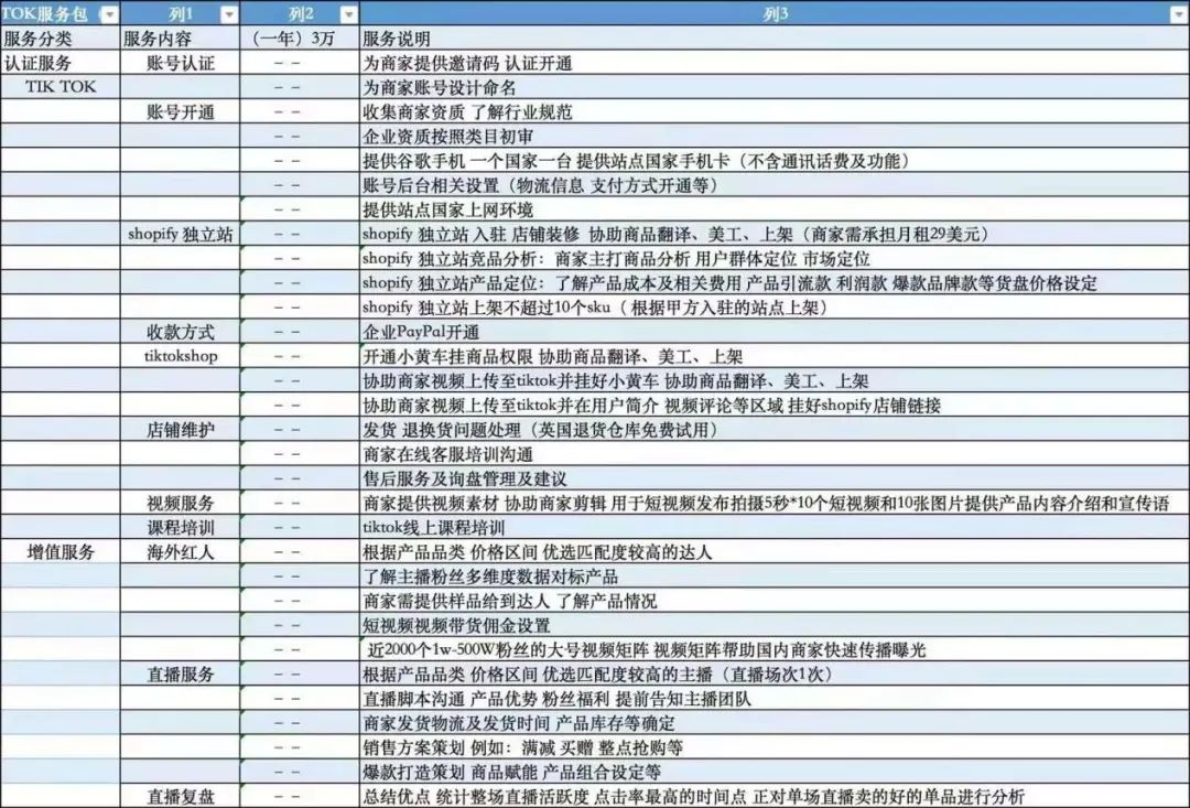 小心掉坑！亞馬遜、TikTok真假“李逵”，你中計(jì)了嗎？