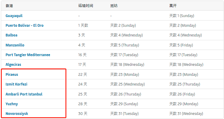 突發(fā)！馬士基一集裝箱船與滾裝船相撞！航程中斷！疑似集裝箱丟失
