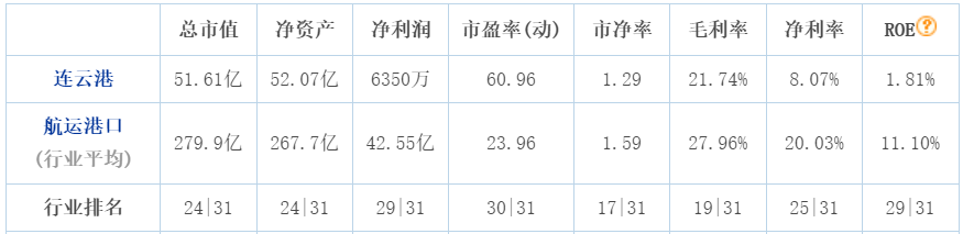 上港集團(tuán)這兩筆重大投資，值嗎？