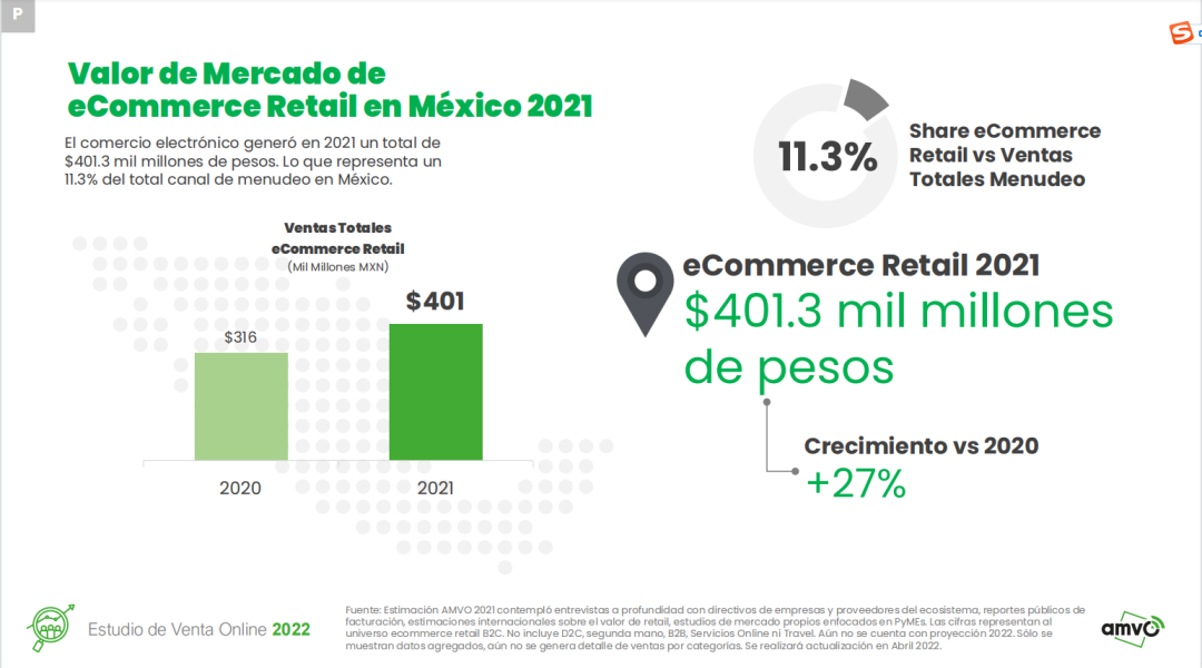 墨西哥電商大爆發(fā)，熱賣選品名單出爐！