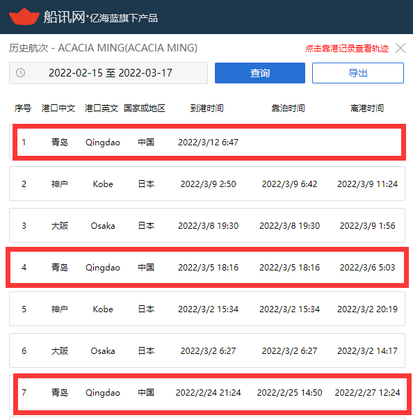 集運市場一船難求，兩艘箱船卻無法掛靠青島港，長時間等待原因幾何？