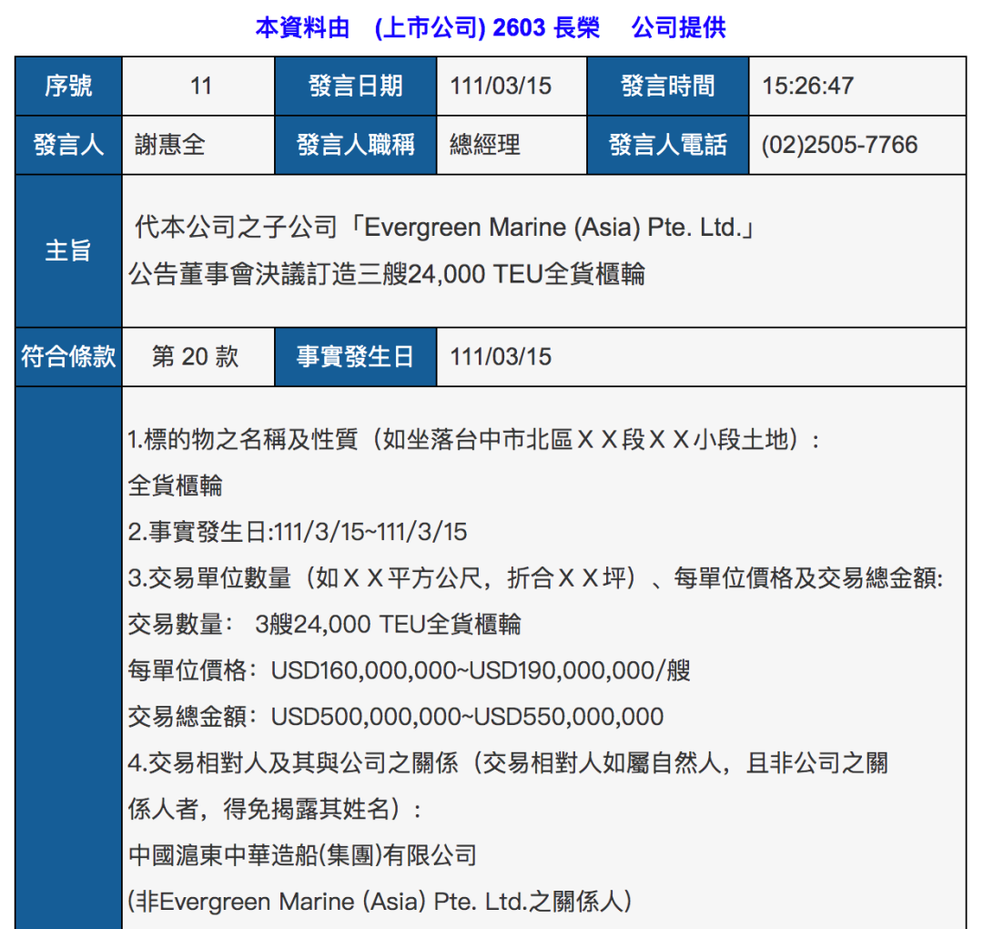 長榮訂造3艘24000TEU超大型船；萬海計劃10億美元買船！