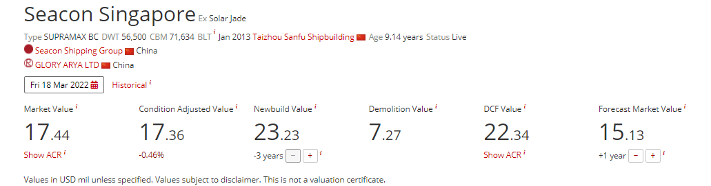 近期，二手干散貨船舶買賣市場火熱