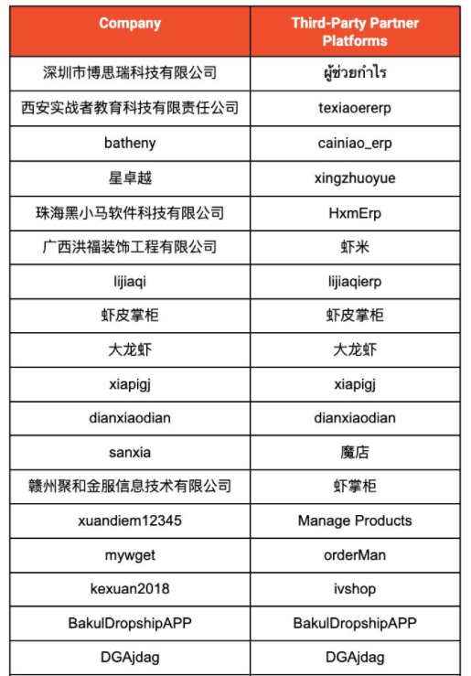 涉嫌不正當競爭！大批賣家再遇“封店潮”，血本無歸！