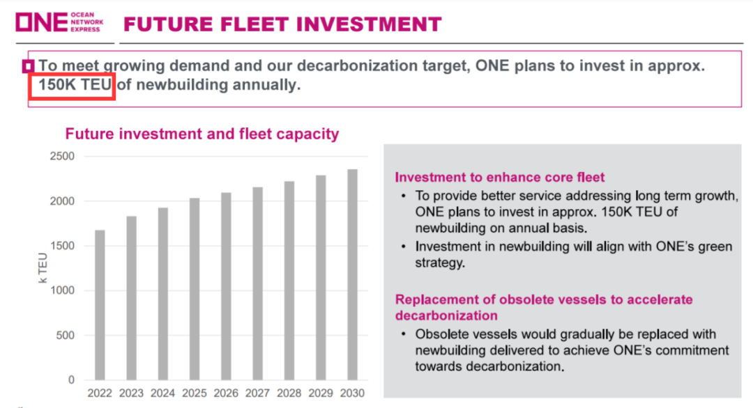 ONE將投資200億美元，造約80艘船+買碼頭進(jìn)軍“端到端”