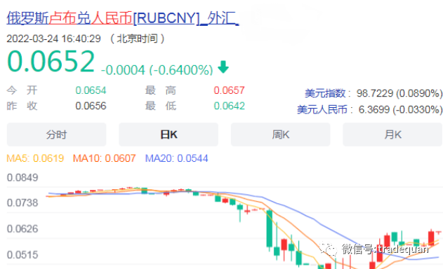 去美元，已經(jīng)到了1:99