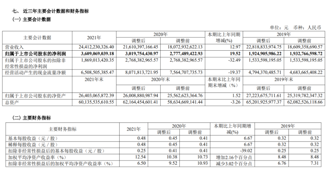 36.09億！盡管油輪業(yè)低迷，招商輪船2021年凈利創(chuàng)歷史新高