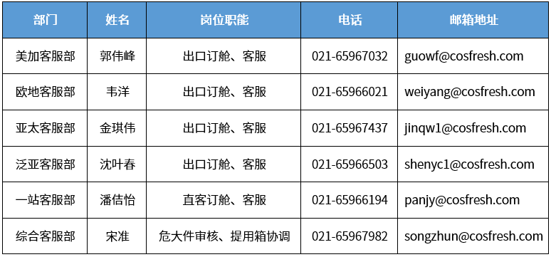 上海分區(qū)封控，船公司發(fā)布船期變更及業(yè)務(wù)調(diào)整通知！船司、集卡運輸、海關(guān)通知匯總
