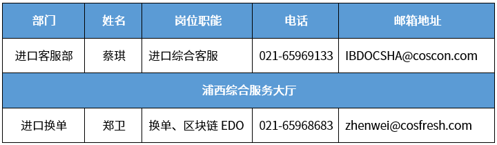 上海分區(qū)封控，船公司發(fā)布船期變更及業(yè)務(wù)調(diào)整通知！船司、集卡運輸、海關(guān)通知匯總