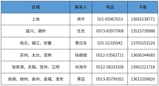上海分區(qū)封控，船公司發(fā)布船期變更及業(yè)務(wù)調(diào)整通知！船司、集卡運輸、海關(guān)通知匯總