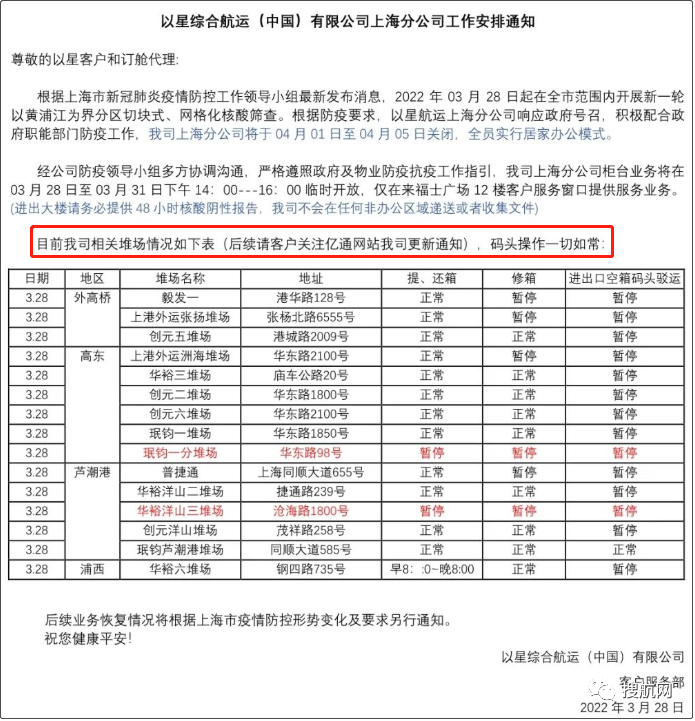 上海分區(qū)封控，船公司發(fā)布船期變更及業(yè)務(wù)調(diào)整通知！船司、集卡運輸、海關(guān)通知匯總