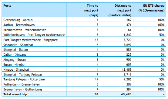 船公司如何規(guī)避歐盟碳交易（EU ETS)的影響？看這四種方式