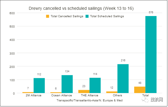 預(yù)警！封控將加劇港口擁堵，船公司再發(fā)布跳港及船期變更通知 (附停航跳港匯總)