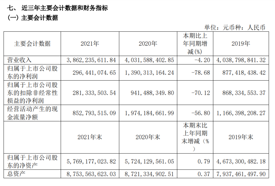 2021年全球油運市場低迷，但招商南油跑贏大市仍盈利2.96億