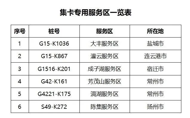 上海港集卡實施閉環(huán)管理，上港集團發(fā)布重要通知！寧波北侖發(fā)布高速卡口閉環(huán)管理流程圖