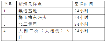 上海港集卡實施閉環(huán)管理，上港集團發(fā)布重要通知！寧波北侖發(fā)布高速卡口閉環(huán)管理流程圖