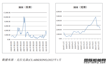 船隊(duì)新增114艘！國銀租賃去年業(yè)績顯著提升