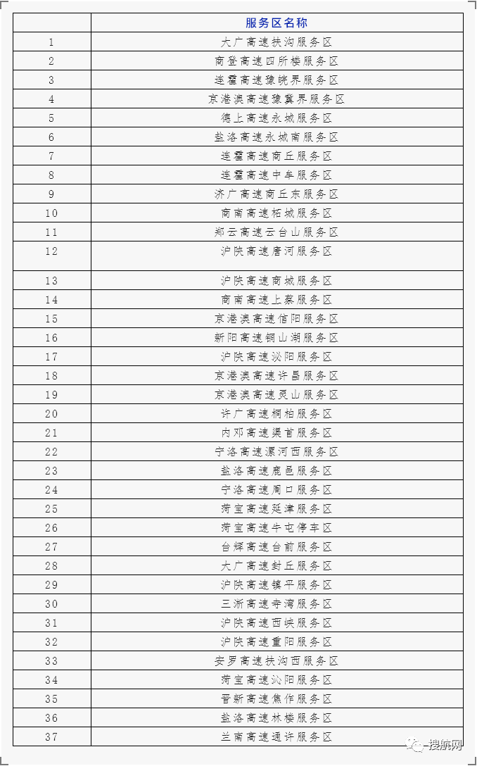 注意！8省市高速出入口管控封閉！各省市高速路口關(guān)閉情況匯總