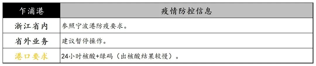 寧波義烏關(guān)閉部分高速公路出口，浙江海港發(fā)布集卡通行證，上海高速設(shè)置集卡專用服務(wù)區(qū)