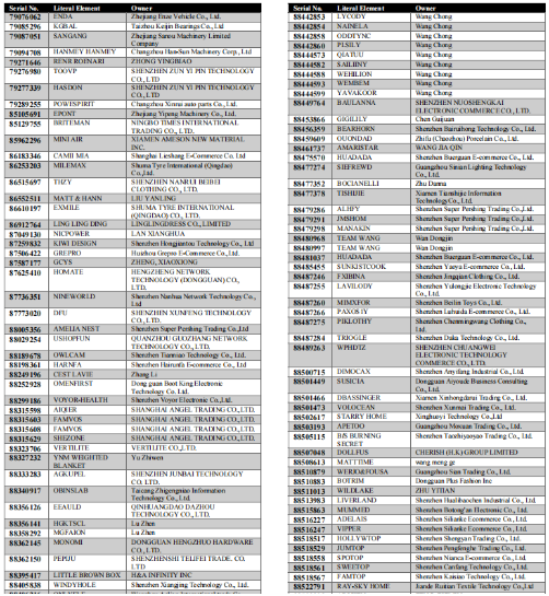 品牌備案被拒，1.5w賬號被拉入黑名單？！