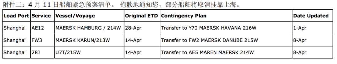 馬士基、ONE部分船舶取消掛靠上海港！