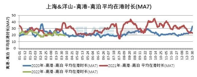 10張圖告訴你，上海港、寧波舟山港究竟堵不堵？