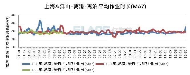10張圖告訴你，上海港、寧波舟山港究竟堵不堵？