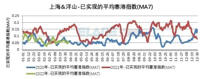 10張圖告訴你，上海港、寧波舟山港究竟堵不堵？