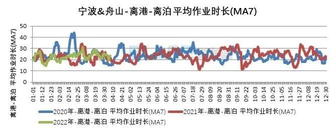 10張圖告訴你，上海港、寧波舟山港究竟堵不堵？