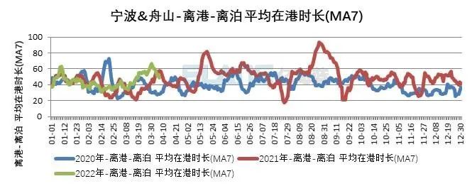 10張圖告訴你，上海港、寧波舟山港究竟堵不堵？