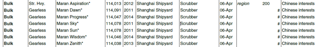 一次購入7艘大船，天元錳業(yè)重啟運力擴張模式