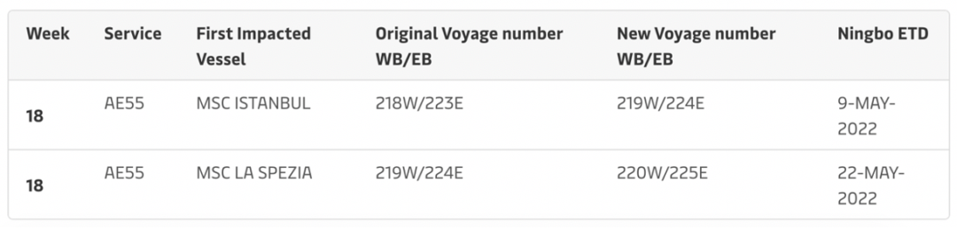 2M聯(lián)盟取消多個(gè)亞歐航線航次，涉及上海、寧波、鹽田、南沙……