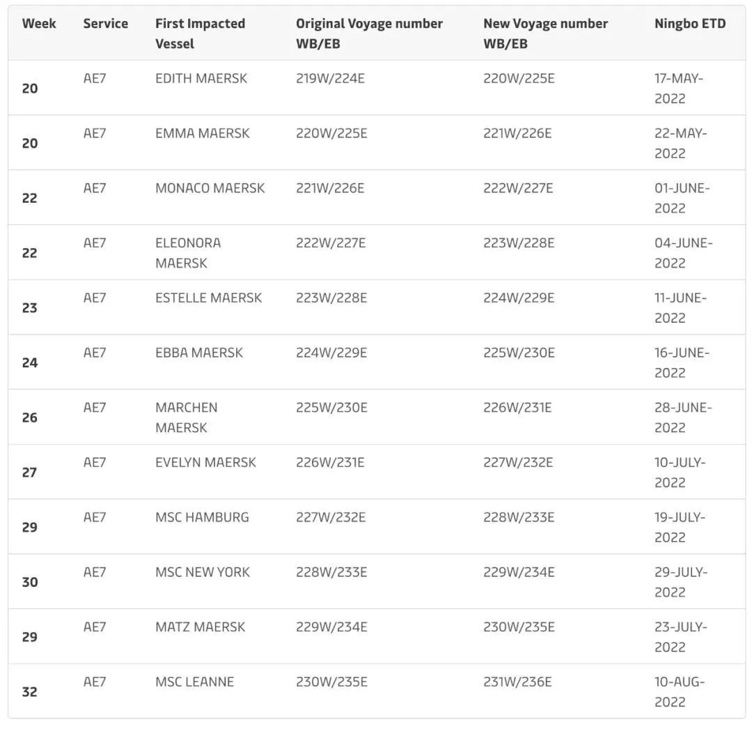 2M聯(lián)盟取消多個(gè)亞歐航線航次，涉及上海、寧波、鹽田、南沙……